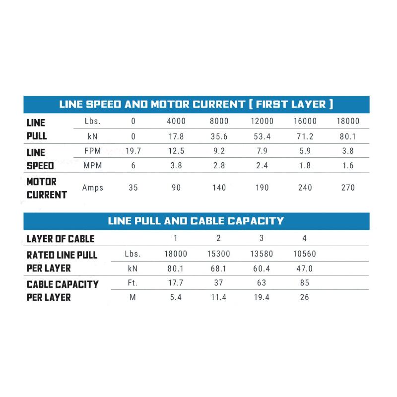 Superwinch 18000SR Tiger Shark Winch 24V Winches Superwinch
