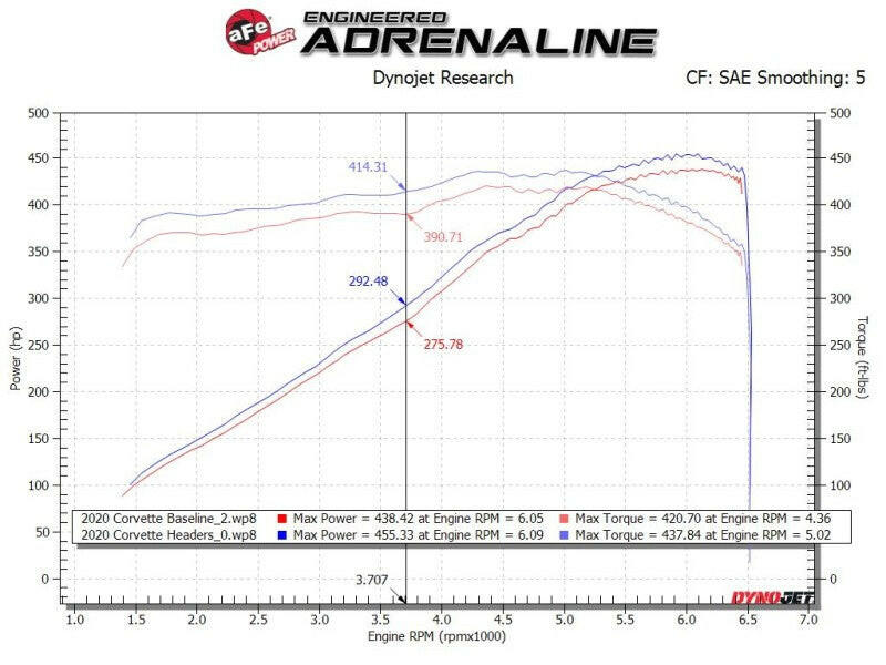 aFe Twisted 304SS Header 2020 Chevy Corvette (C8) 6.2L V8 - Titanium Ceramic Coated Headers & Manifolds aFe