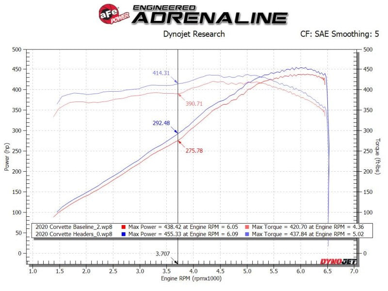 aFe Twisted 304SS Header 2020 Chevy Corvette (C8) 6.2L V8 Headers & Manifolds aFe