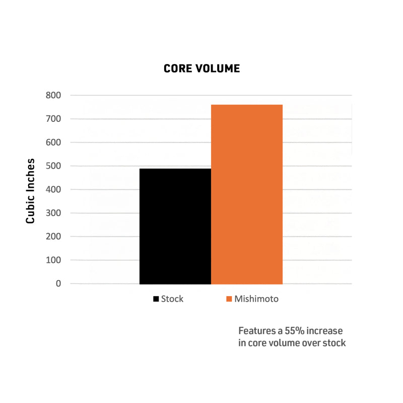 Mishimoto 2024+ Toyota Tacoma Performance Intercooler - Black Intercoolers Mishimoto