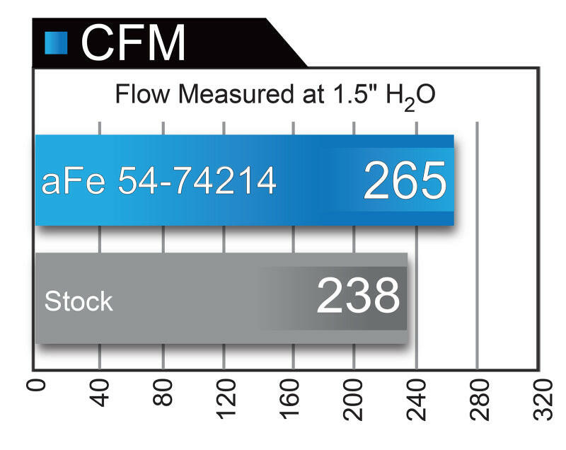 aFe Momentum GT Pro 5R Cold Air Intake System 2017 Chevrolet Camaro ZL1 V8 6.2L (sc) Cold Air Intakes aFe
