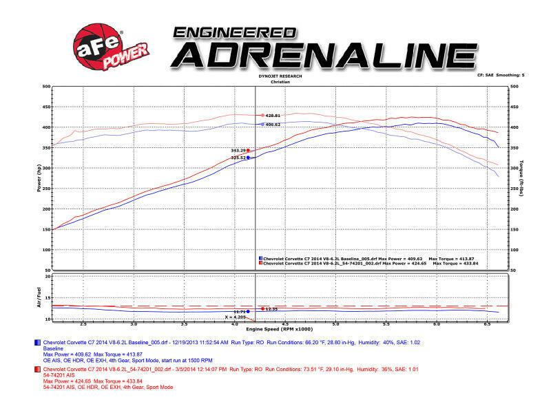 aFe Momentum Air Intake System PRO 5R Stage-2 Si 2014 Chevrolet Corvette (C7) V8 6.2L Cold Air Intakes aFe