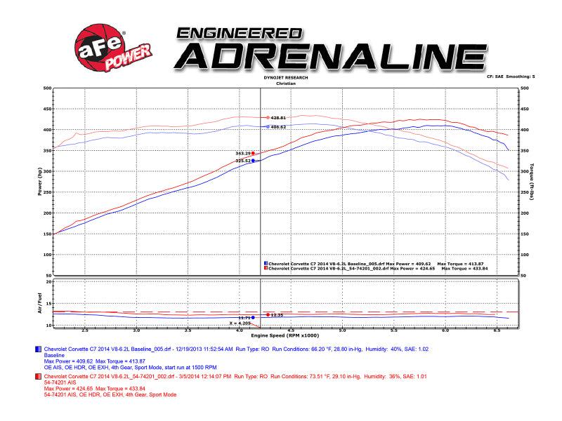 aFe Momentum Black Series Carbon Fiber Intake System P5R 14-17 Chevy Corvette 6.2L (C7) Cold Air Intakes aFe