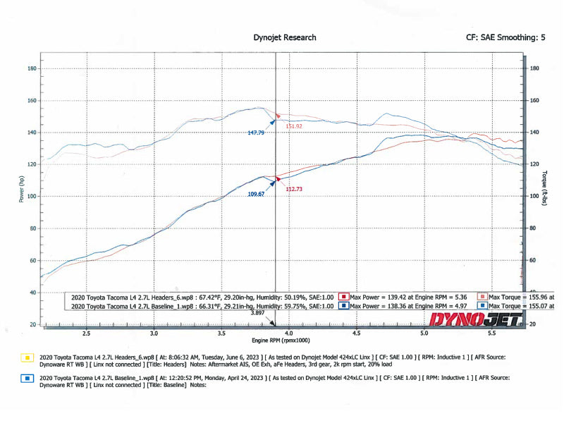 aFe Twisted Steel 05-22 Toyota Tacoma Long Tube Header 304 Stainless Steel Headers & Manifolds aFe