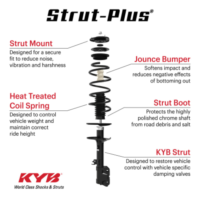 KYB 20-23 Dodge Challenger RWD 3.6L / 5.7L (Exc. Sport & Elec. Susp.) Strut-Plus Assembly - Front Shock & Spring Kits KYB