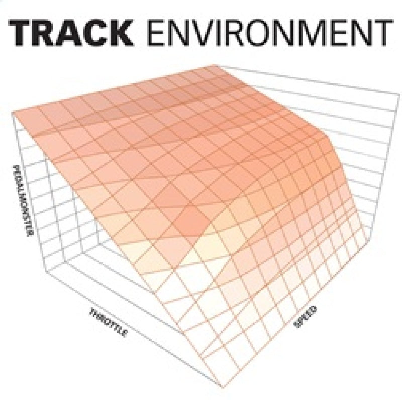 Banks Power Pedal Monster Kit (Stand-Alone) 07-19 RAM 2500/3500/11-20 Ford F-Series 6.7L Use w/Phone Throttle Controllers Banks Power
