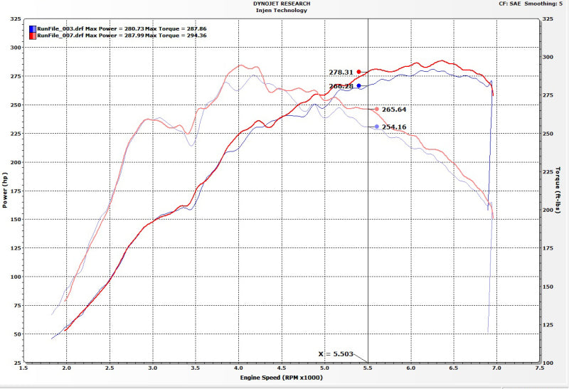 Injen 17-19 Honda Civic Type-R 3in SS Cat-Back Exhaust w/ Dual Burnt Titanium Tips Catback Injen
