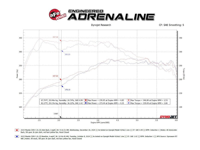 aFe 24-25 Mazda CX-90 Stainless Steel Axle Back System Axle Back aFe