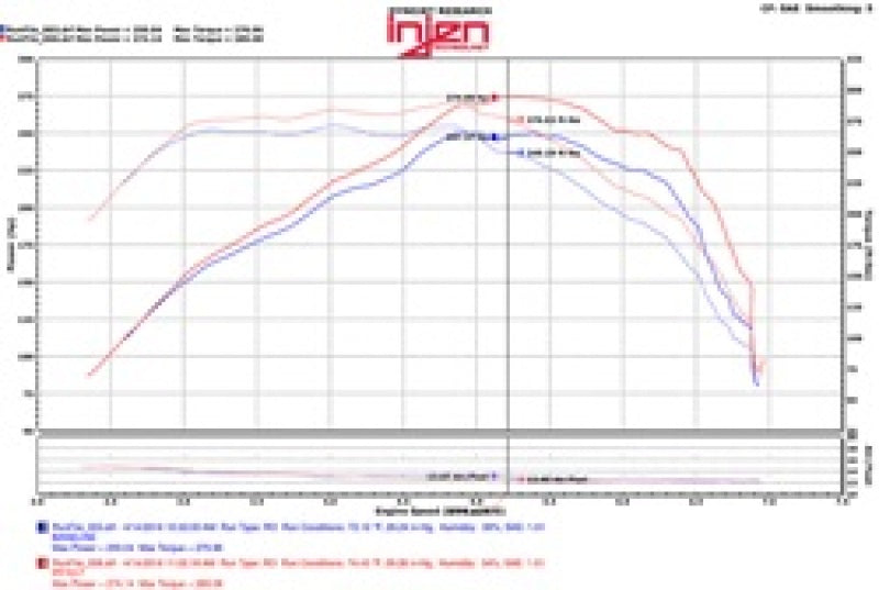 Injen 2016+ Chevy Camaro 2.0L Polished Power-Flow Air Intake System Cold Air Intakes Injen