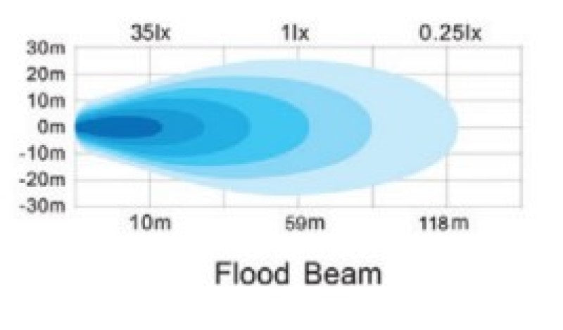 Go Rhino Xplor Blackout Series Cube LED Flood Light Kit (Surface/Threaded Stud Mnt) 2x2 - Blk (Pair) Light Bars & Cubes Go Rhino