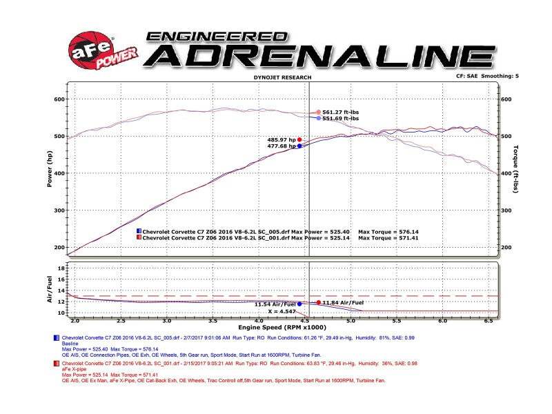 aFe MACH Force-Xp X-Pipe Chevrolet Corvette (C7) & Z06 14-19 V8-6.2L/6.2L (sc) X Pipes aFe