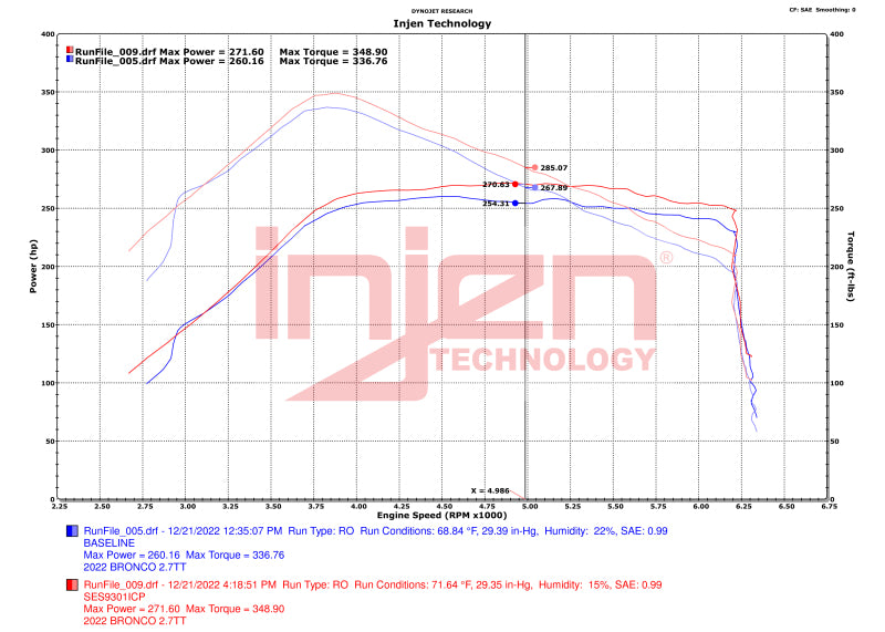 Injen 21-23 Ford Bronco 2.7L V6 (TT) EcoBoost SES Intercooler Pipes - Wrinkle Black Intercooler Pipe Kits Injen