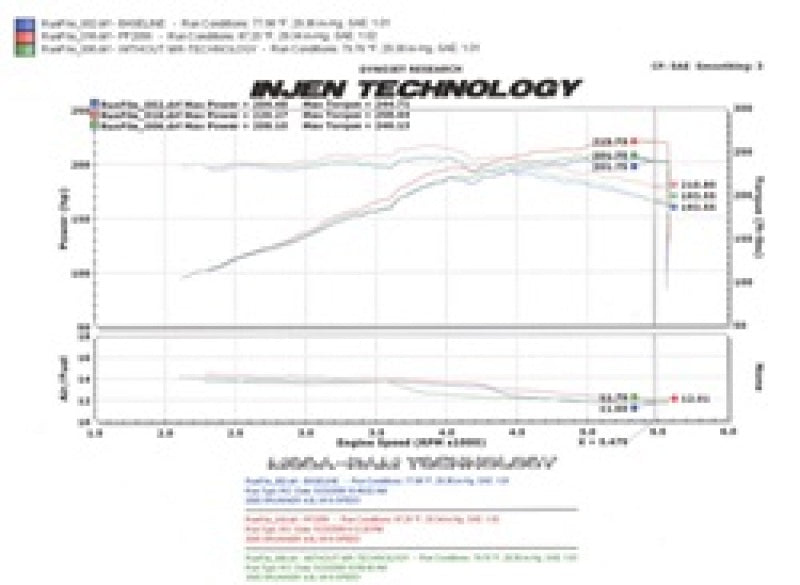 Injen 05-09 Tacoma X-Runner 4.0L V6 w/ Power Box Polished Power-Flow Air Intake System Cold Air Intakes Injen