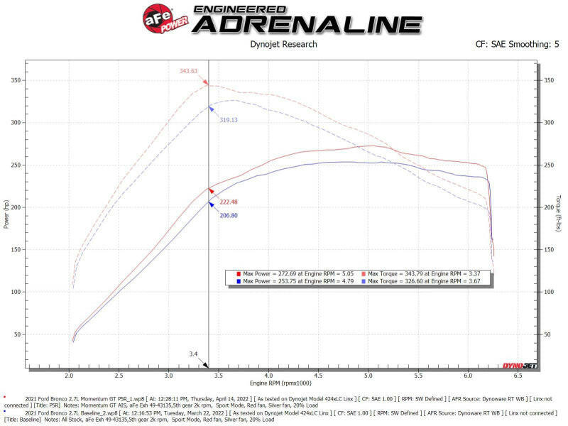 aFe Momentum GT Pro 5R Cold Air Intake System 2021 Ford Bronco V6 2.7 (TT) Cold Air Intakes aFe