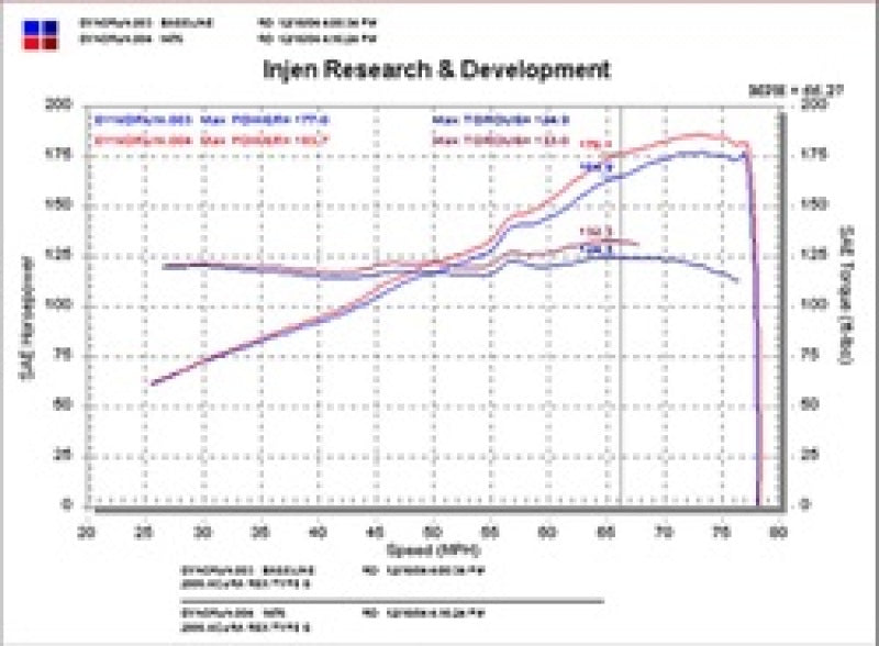 Injen 02-05 Civic Si / 02-06 RSX Type S Polished Short Ram Intake Cold Air Intakes Injen