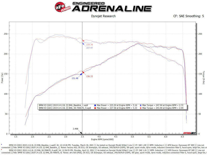 aFe Momentum GT Cold Air Intake System w/Pro Dry S Filter 17-21 BMW 530 L4-2.0L Cold Air Intakes aFe