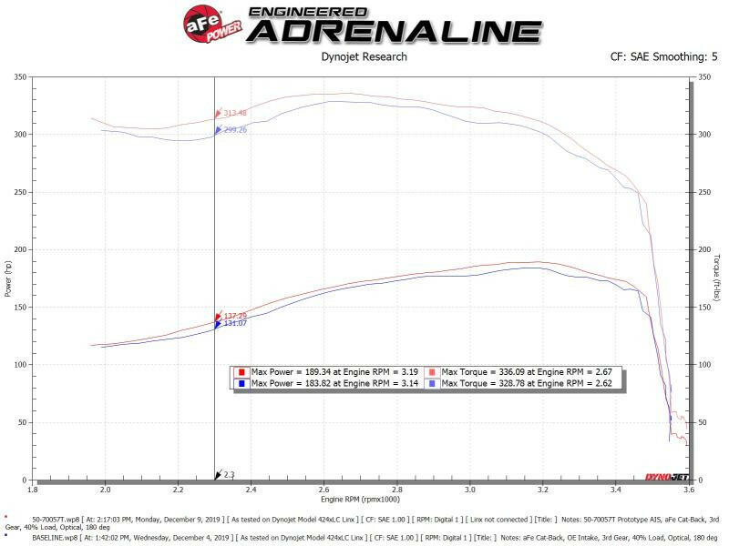 aFe POWER Momentum HD Cold Air Intake System w/ Pro 10R Media 94-97 Ford Powerstroke 7.3L Cold Air Intakes aFe