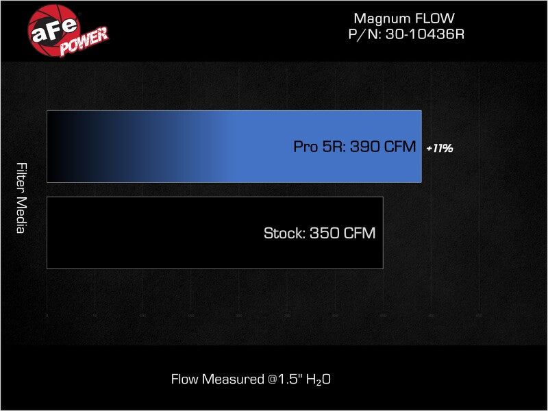 aFe Magnum FLOW OE Replacement Air Filter Kia K5 21-25 L4-1.6/2.5L (t) Air Filters - Direct Fit aFe