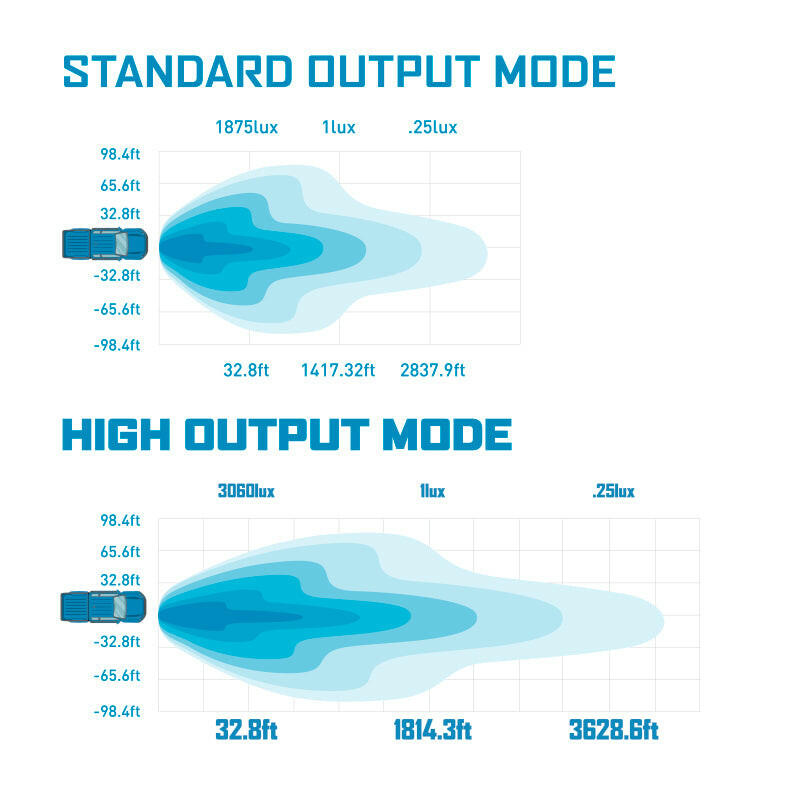 Borne Off-Road Light Bar Single Row Straight 30in Light Bars & Cubes Borne Off-Road