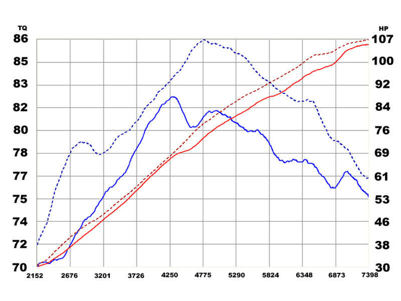 aFe Takeda Intakes Stage-2 PDS AIS PDS Honda Civic 06-11 L4-1.8L (pol) Cold Air Intakes aFe