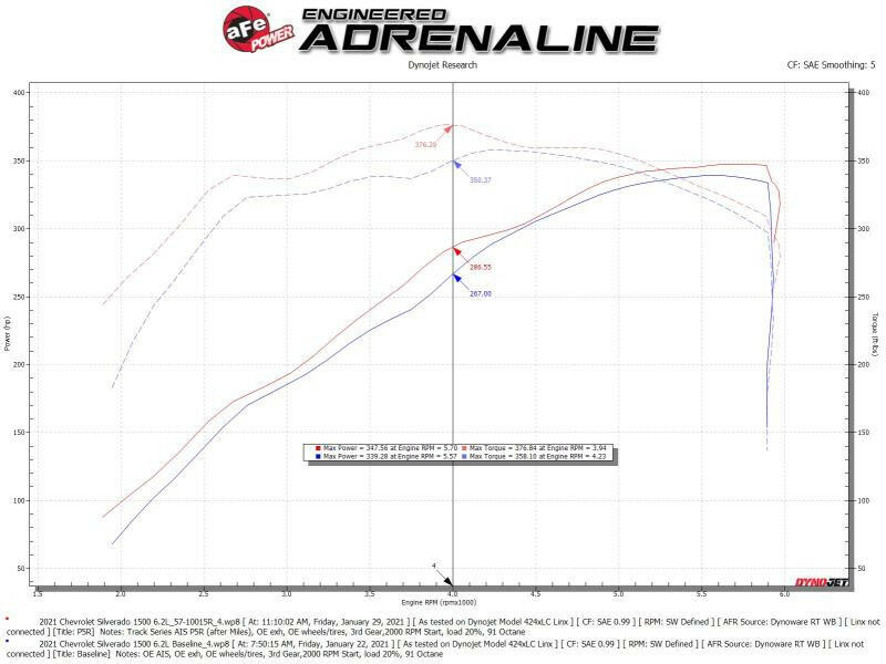 aFe 19-20 GM Trucks 5.3L/6.2L Track Series Carbon Fiber Cold Air Intake System With Pro 5R Filters Cold Air Intakes aFe