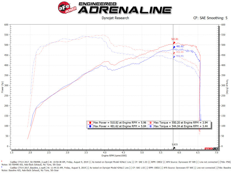 aFe Momentum GT Pro 5R Cold Air Intake System 16-19 Cadillac CTS-V 6.2L SC Cold Air Intakes aFe