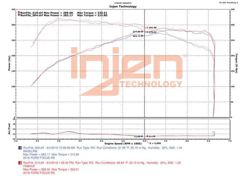 Injen 16-18 Ford Focus RS L4-2.3L Turbo Bar and Plate Front Mount Intercooler Intercoolers Injen