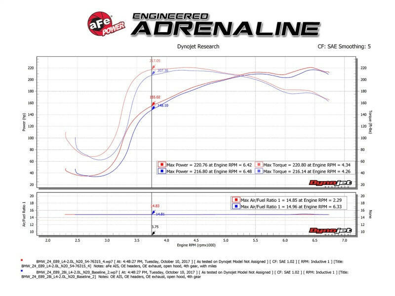 aFe Momentum GT Pro 5R Cold Air Intake System 12-16 BMW Z4 28i/xi (E89) I4 2.0L (t) (N20) Cold Air Intakes aFe