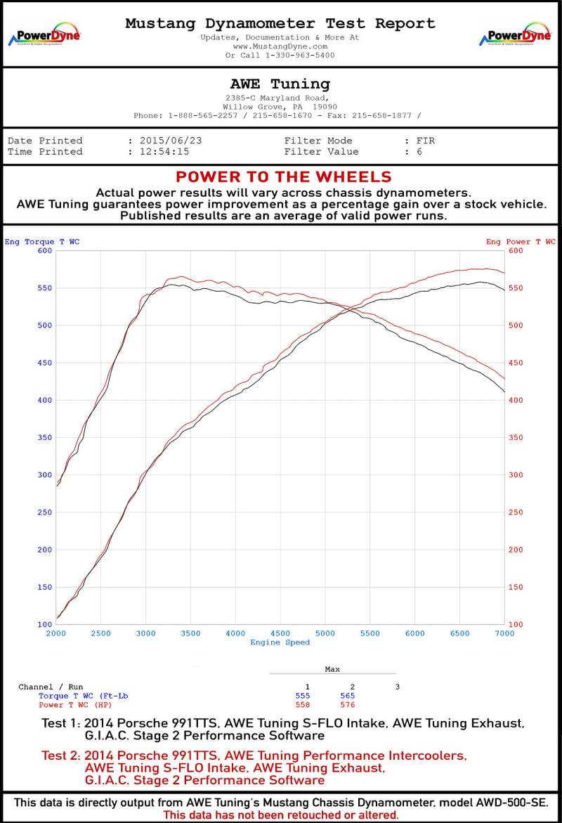 AWE Tuning Porsche 991 (991.2) Turbo/Turbo S Performance Intercooler Kit Intercoolers AWE Tuning