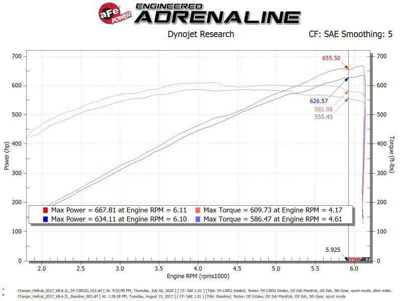 aFe Magnum FORCE Stage-2XP Cold Air Intake System w/Pro DRY S - Media Black Cold Air Intakes aFe