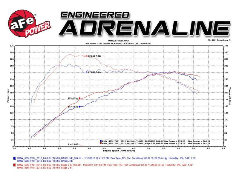 aFe MagnumFORCE Intake Stage-2 Si Pro DRY S 11-16 BMW 535i (F10) L6 3.0L (t) N55 Cold Air Intakes aFe
