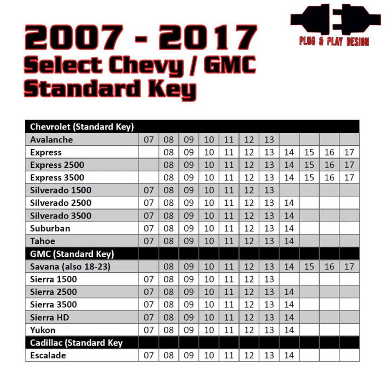 Kleinn 07-14 GM Full Size Trucks/SUVs (Key Start - Programmer Needed & Included) - Remote Start Switch Panels Kleinn Air Horns