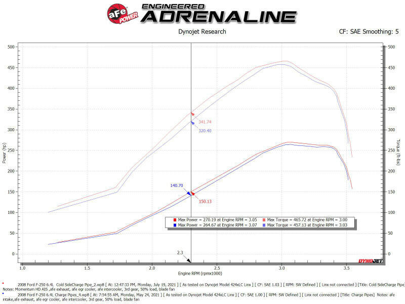 aFe Bladerunner Intercooler 3in Outlet Tube 08-10 Ford Diesel Trucks V8 6.4L (td) Intercoolers aFe