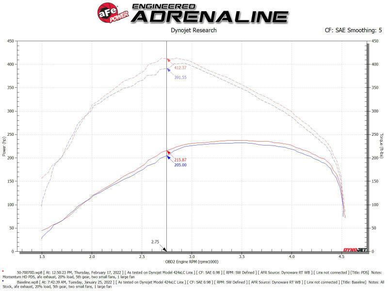 aFe Momentum HD Cold Air Intake System w/ Pro DRY S Filter 20-22 Dodge Ram 1500 V6-3.0L Cold Air Intakes aFe