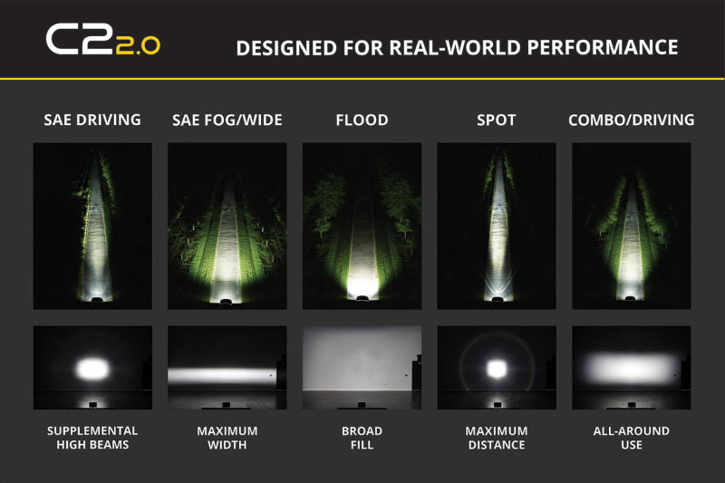 Diode Dynamics C2 2.0 Sport Yellow Driving Standard ABL (single) Light Accessories and Wiring Diode Dynamics