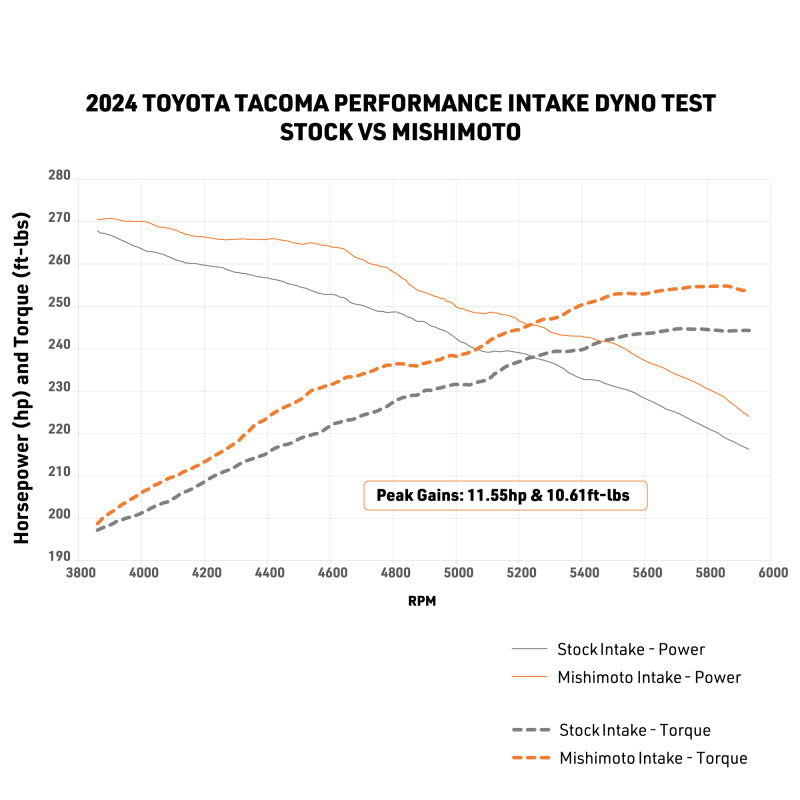 Mishimoto 2024+ Toyota Tacoma Performance Air Intake - Dry Washable Filter Cold Air Intakes Mishimoto