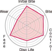 Project Mu 97-01 Honda Accord DX / 97-01 Civic Si / 00-09 Prelude Vtec CLUB RACER Rear Brake Pads Brake Pads - Racing Project Mu