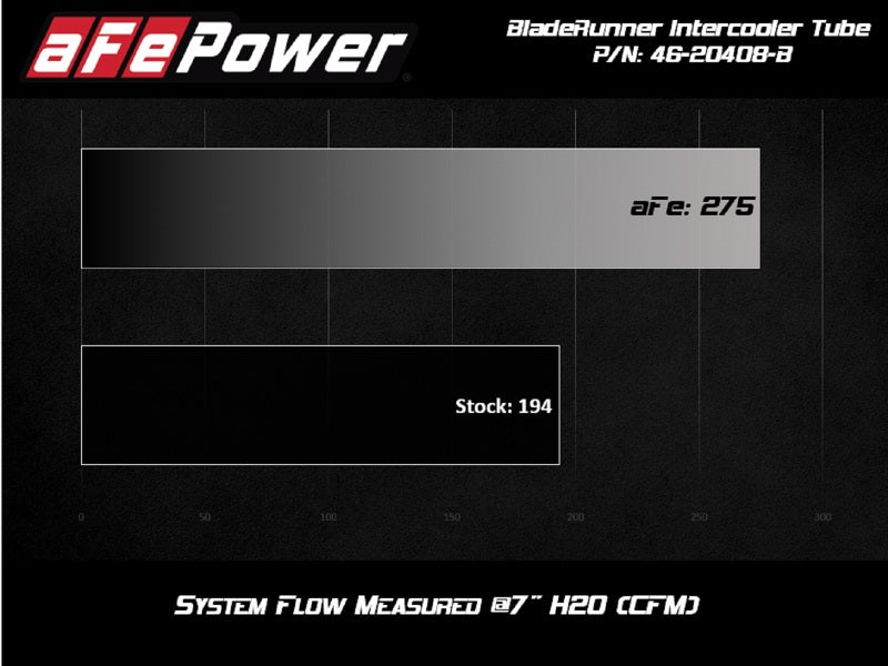 aFe BladeRunner 2.5-3in Hot Side Charge Pipe Black 20-21 BMW Z4 M40i (G29) L6-3.0L (t) B58 Intercoolers aFe