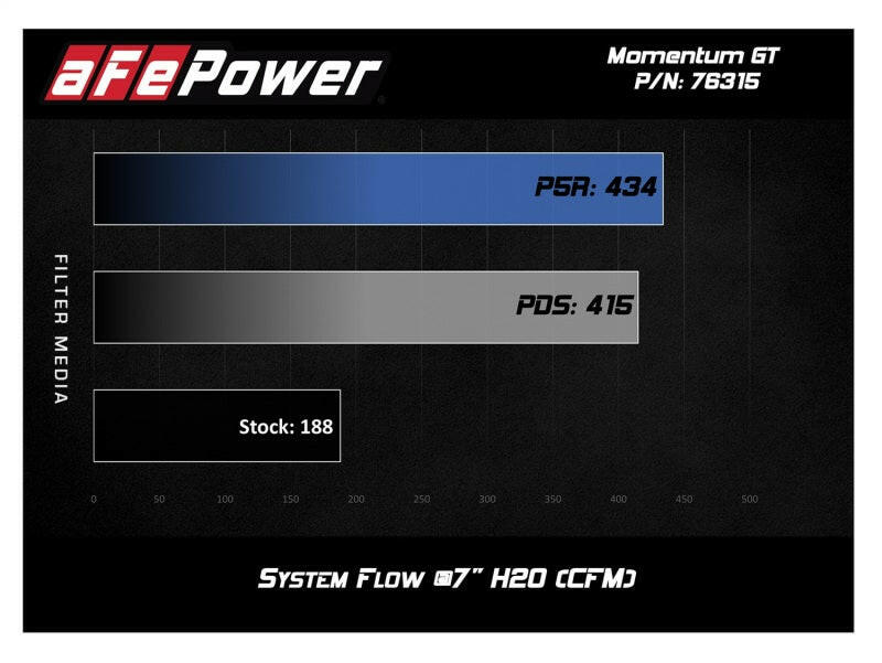 aFe Momentum GT Pro 5R Cold Air Intake System 12-16 BMW Z4 28i/xi (E89) I4 2.0L (t) (N20) Cold Air Intakes aFe