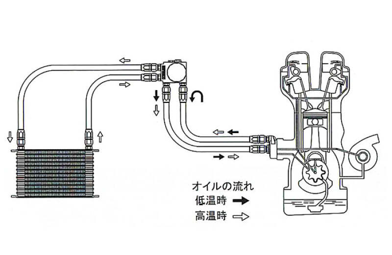 GReddy Universal O/C Kit 3/4-16UNF NS1310G Oil Coolers GReddy