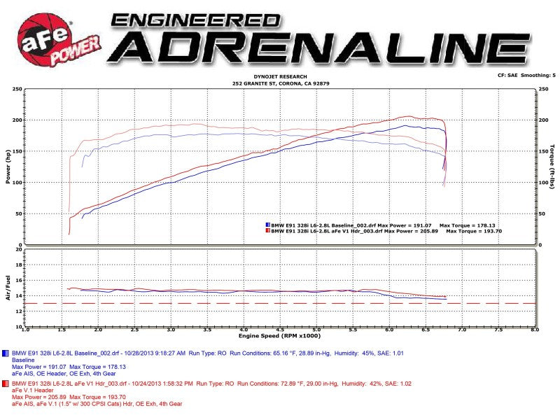aFe 08-13 BMW 128i (E82/88) L6 3.0L Twisted Steel 304 Stainless Steel Long Tube Header w/ Cat Headers & Manifolds aFe