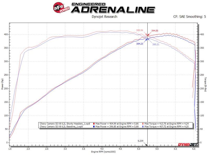 aFe Twisted 1-3/4in 304SS Shorty Header 16-21 Chevy Camaro SS 6.2L V8 Headers & Manifolds aFe