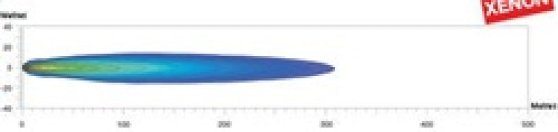 Hella Lamp Kit Micro DE XENON DRV BLK D2S 12V EC Driving Lights Hella