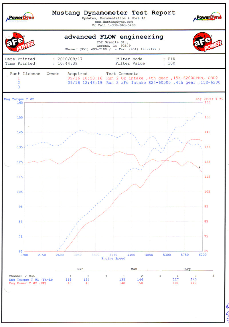 aFe MagnumFORCE Intakes Stage-2 P5R AIS P5R BMW Z4 3.0i (E85/E86) 06-08 L6-3.0L Cold Air Intakes aFe