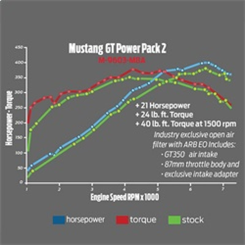 Ford Racing 2015-2017 Mustang GT Cold Air Intake & Calibration Power Pack 2 Programmers & Tuners Ford Racing