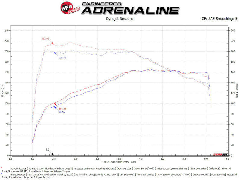 aFe Momentum GT Pro DRY S Cold Air Intake System 18-21 Volkswagen Tiguan L4-2.0L (t) Cold Air Intakes aFe