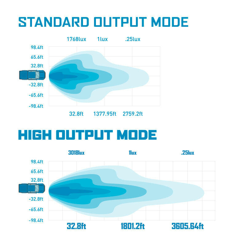 Borne Off-Road Light Bar Single Row Straight 40in Light Bars & Cubes Borne Off-Road
