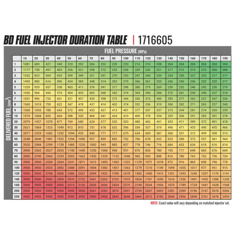 BD Diesel 2004-2006 Chevy 6.6L Duramax LLY Premium Stock Injector Fuel Injectors - Diesel BD Diesel
