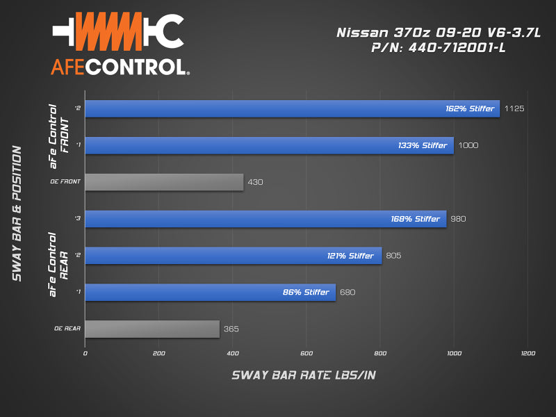 aFe 09-20 Nissan 370Z 09-20 V6-3.7L Control Rear Sway Bar - Blue Sway Bars aFe