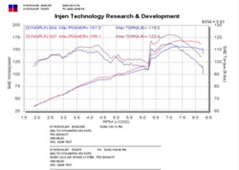 Injen 02-03 Toyota Matrix XRS Black Cold Air Intake **SPECIAL ORDER** Cold Air Intakes Injen